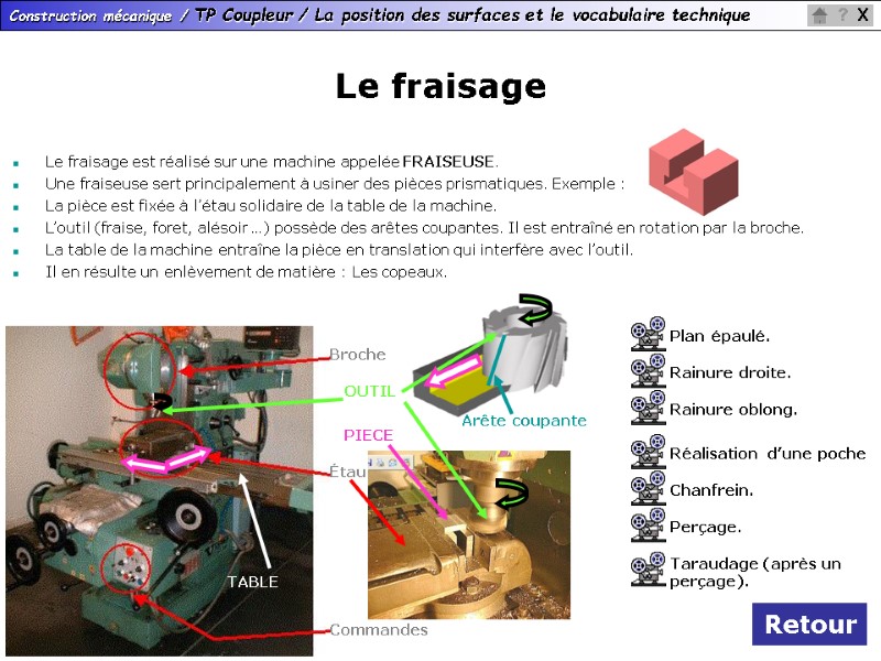 Le fraisage Retour